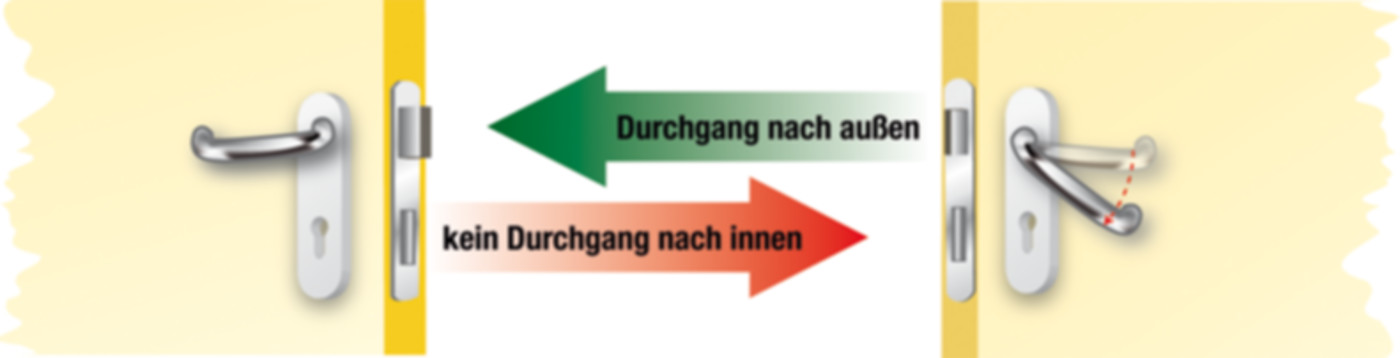 Panik B eingekuppelt