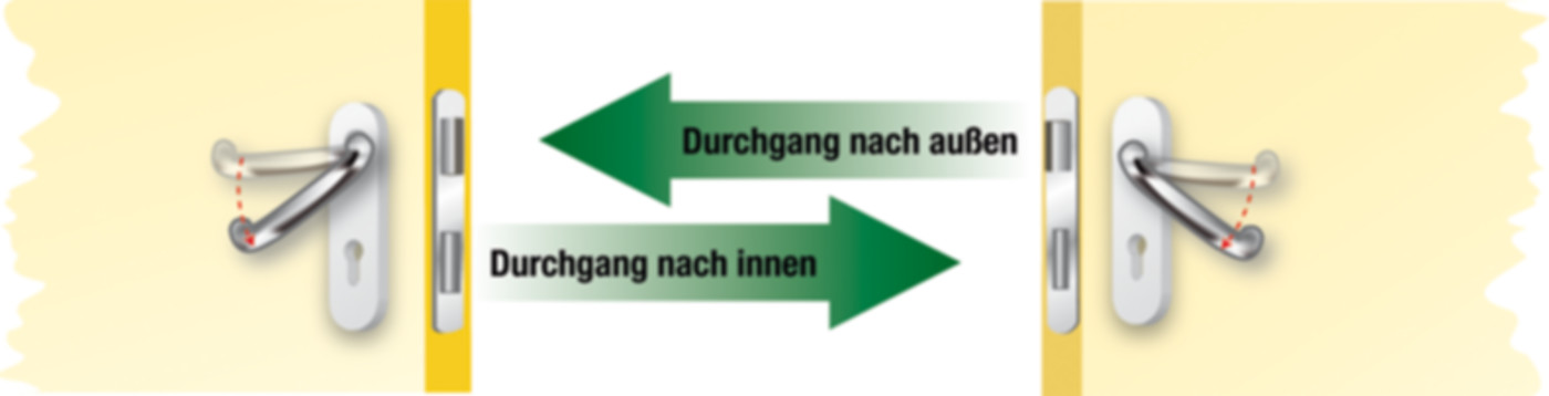 Panik B eingekuppelt