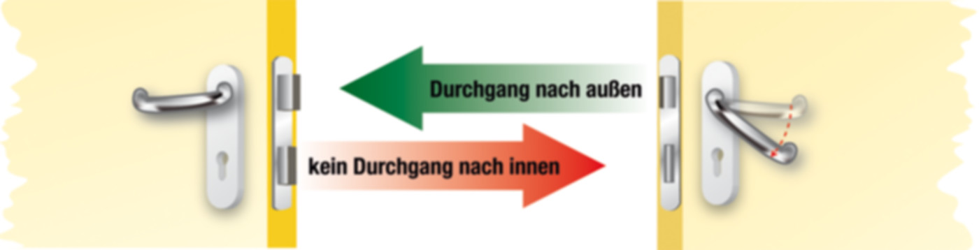 Panik B verschlossen