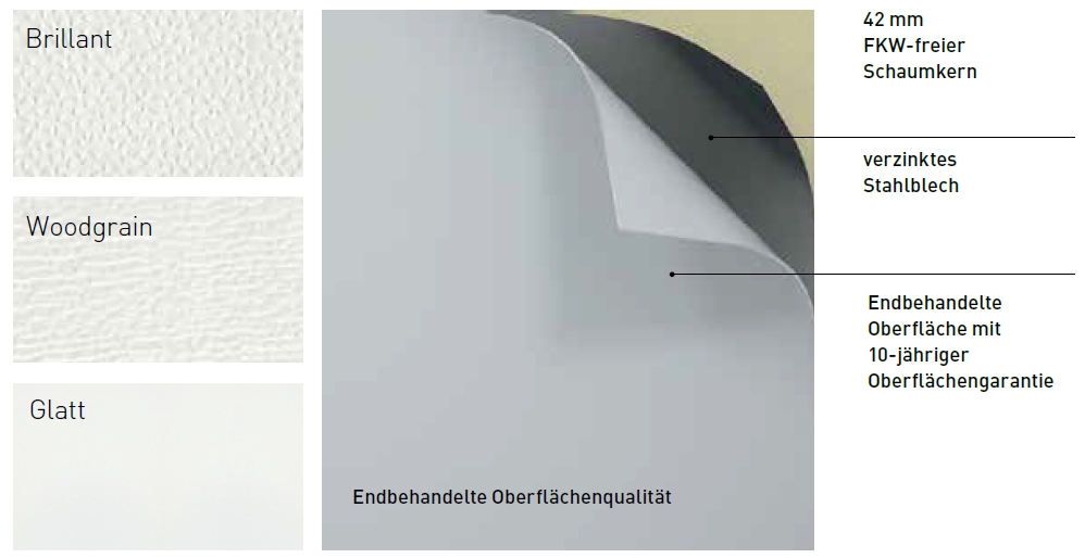 Sektionaltor Oberflaechen